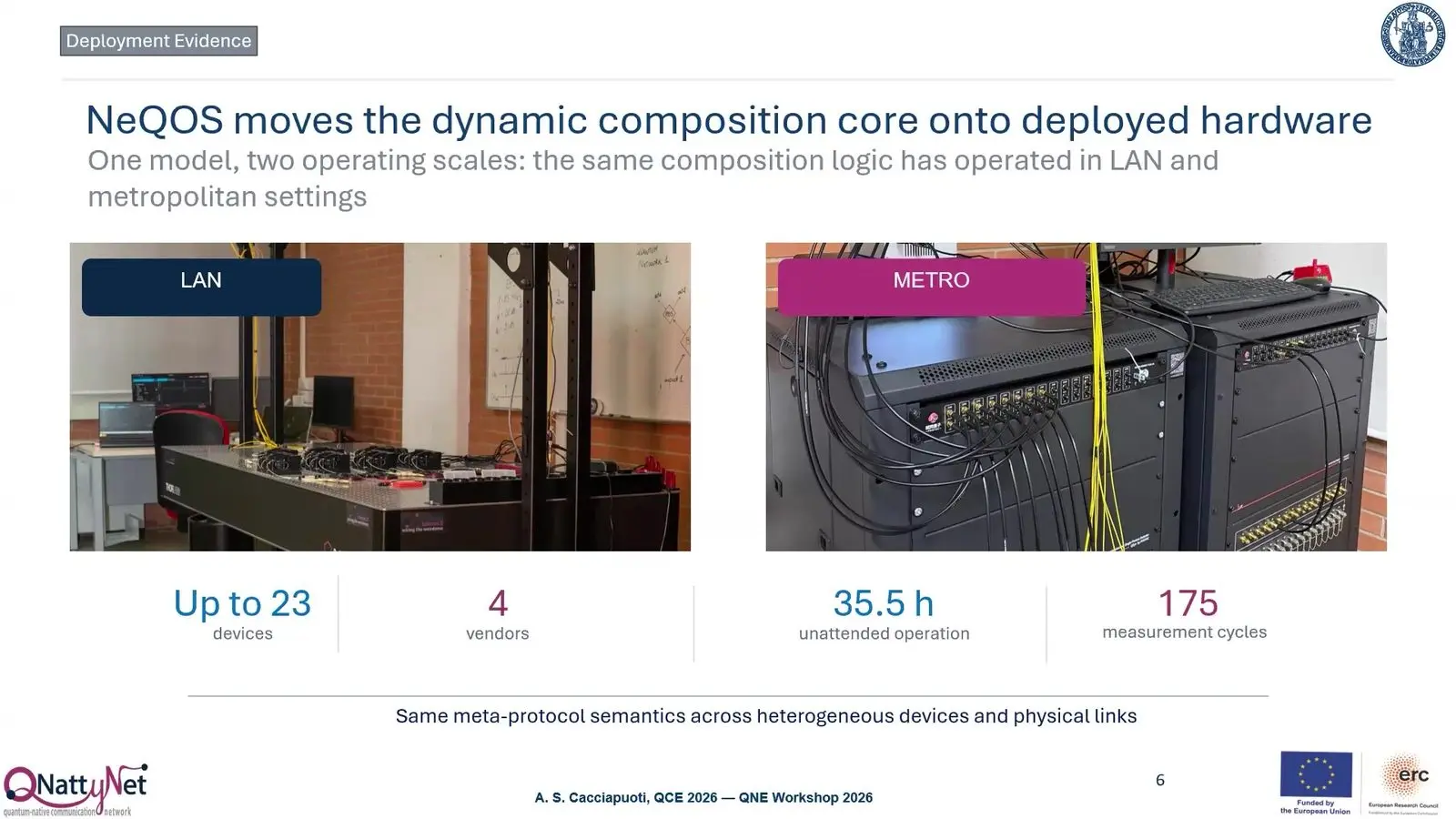 Results of network protocols run on Italy's quantum test bed.
