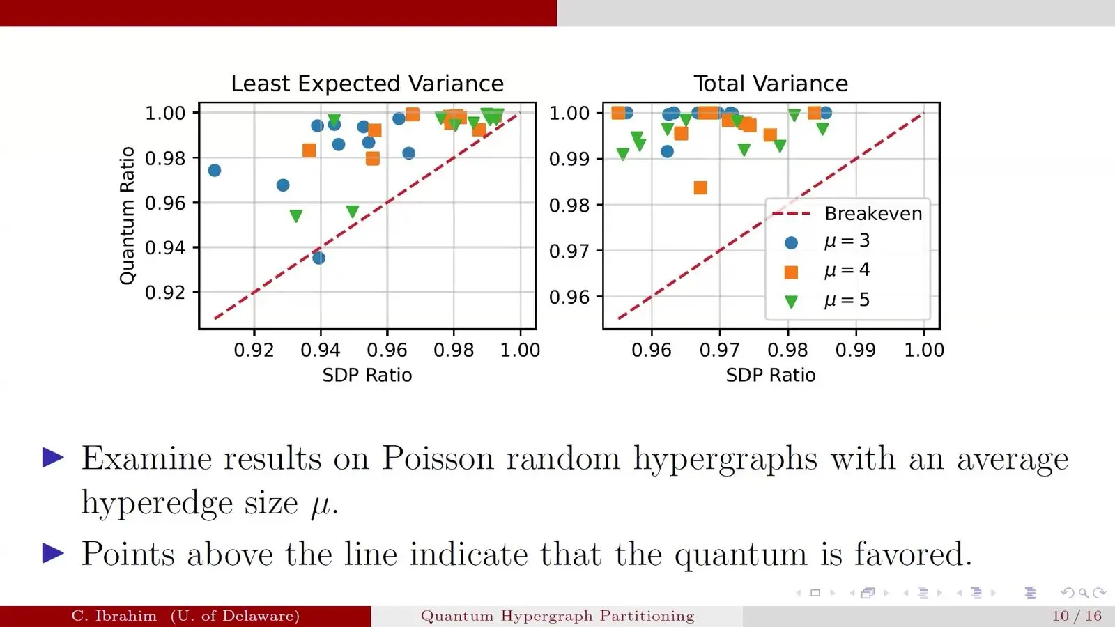Quantum Optimisation At Qce26 Leaned On Its Classical Half Scatter plot of a QAOA style circuit set against a classical way to split hypergraphs