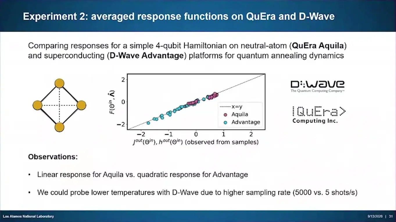 Scatter plot of set against seen couplings for a four qubit test on QuEra Aquila and D-Wave Advantage