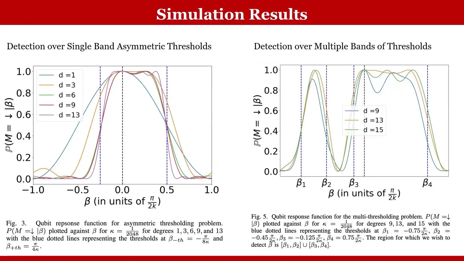Simulated qubit yes or no answer for a signal in one range or two, as the degree of the sequence grows.