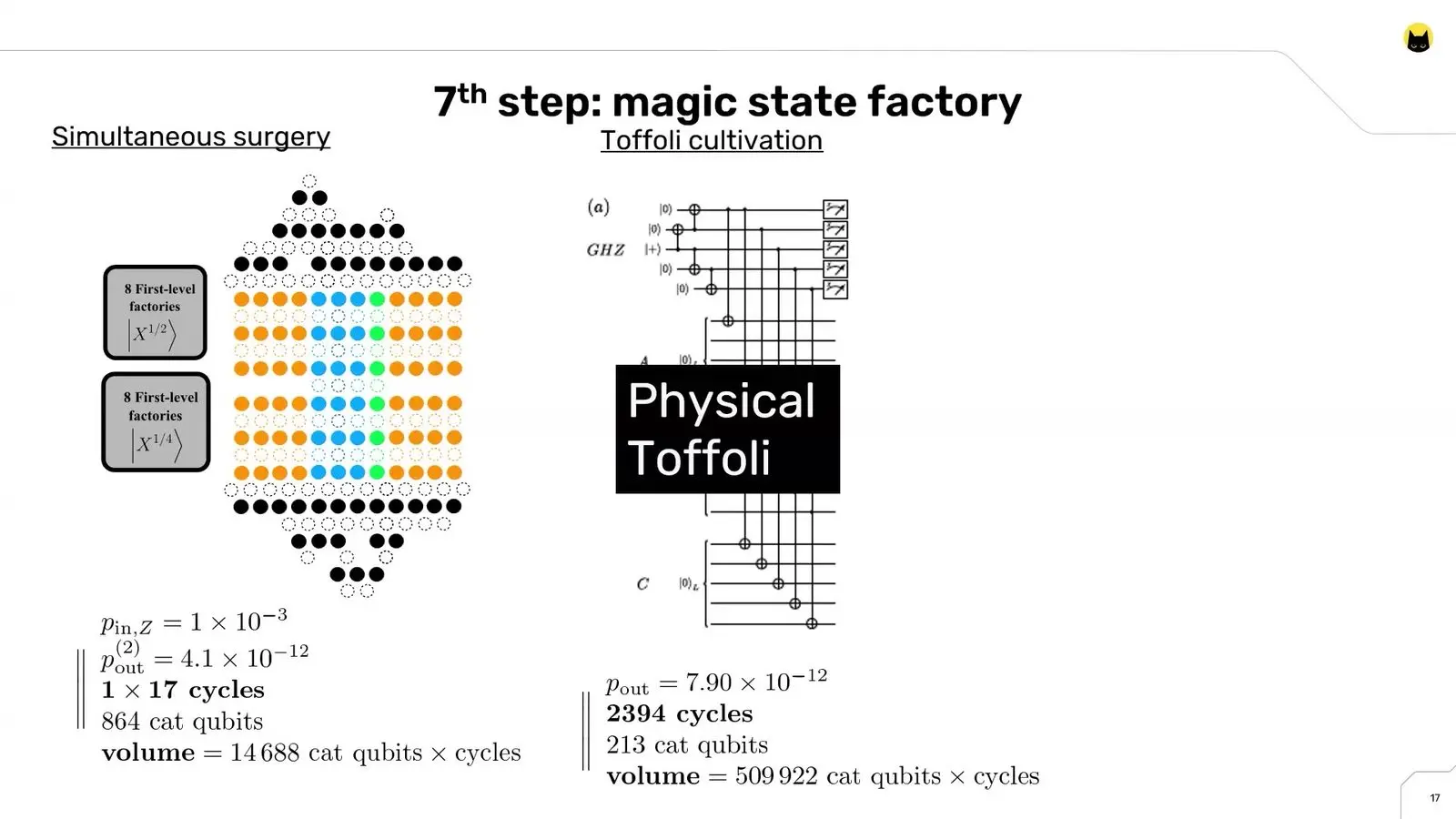 Size of a cat qubit magic state factory set against Toffoli cultivation