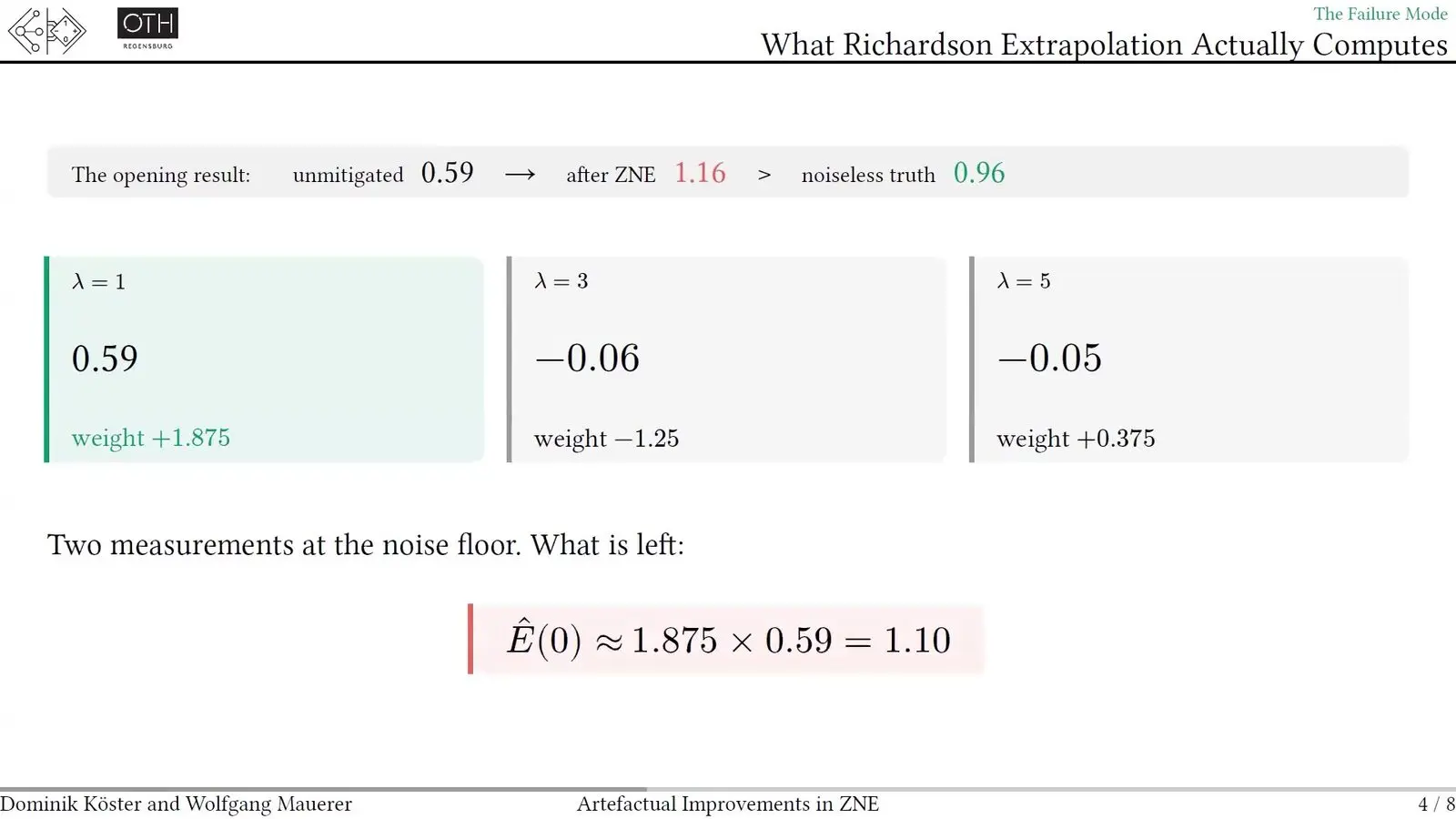 Slide breaking down zero noise extrapolation, three noise levels with their weights and a result above the true value