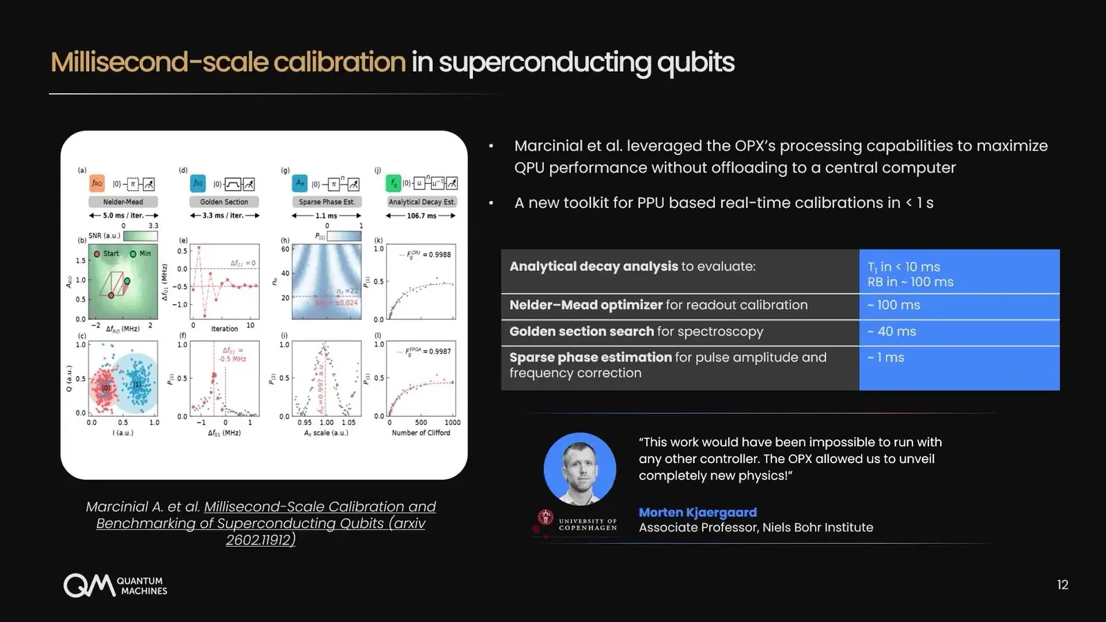 Slide of calibration plots and a table of run times for routines that run inside a qubit controller