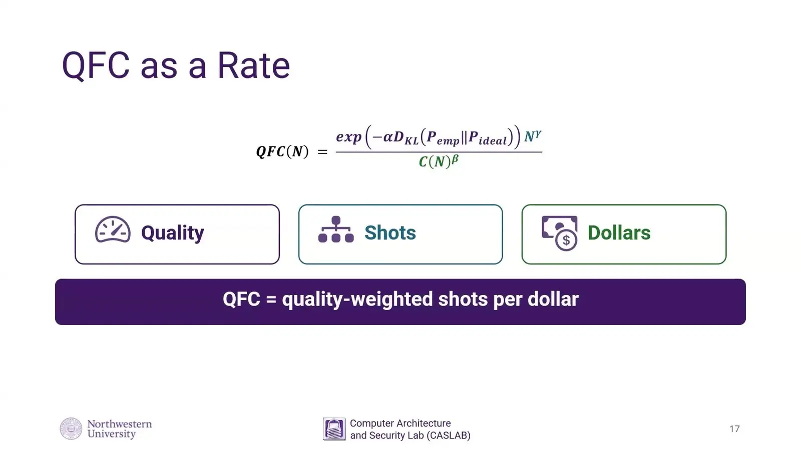 Slide defining a fidelity per cost score that weighs output quality and shots against dollars spent