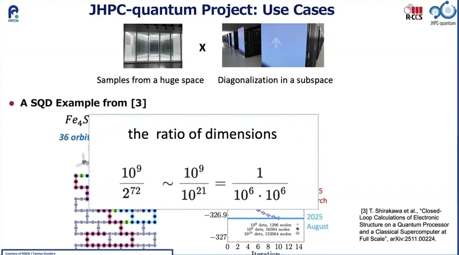 Slide on a Japanese project pairing a quantum computer with a supercomputer, with a ratio showing how few states are sampled