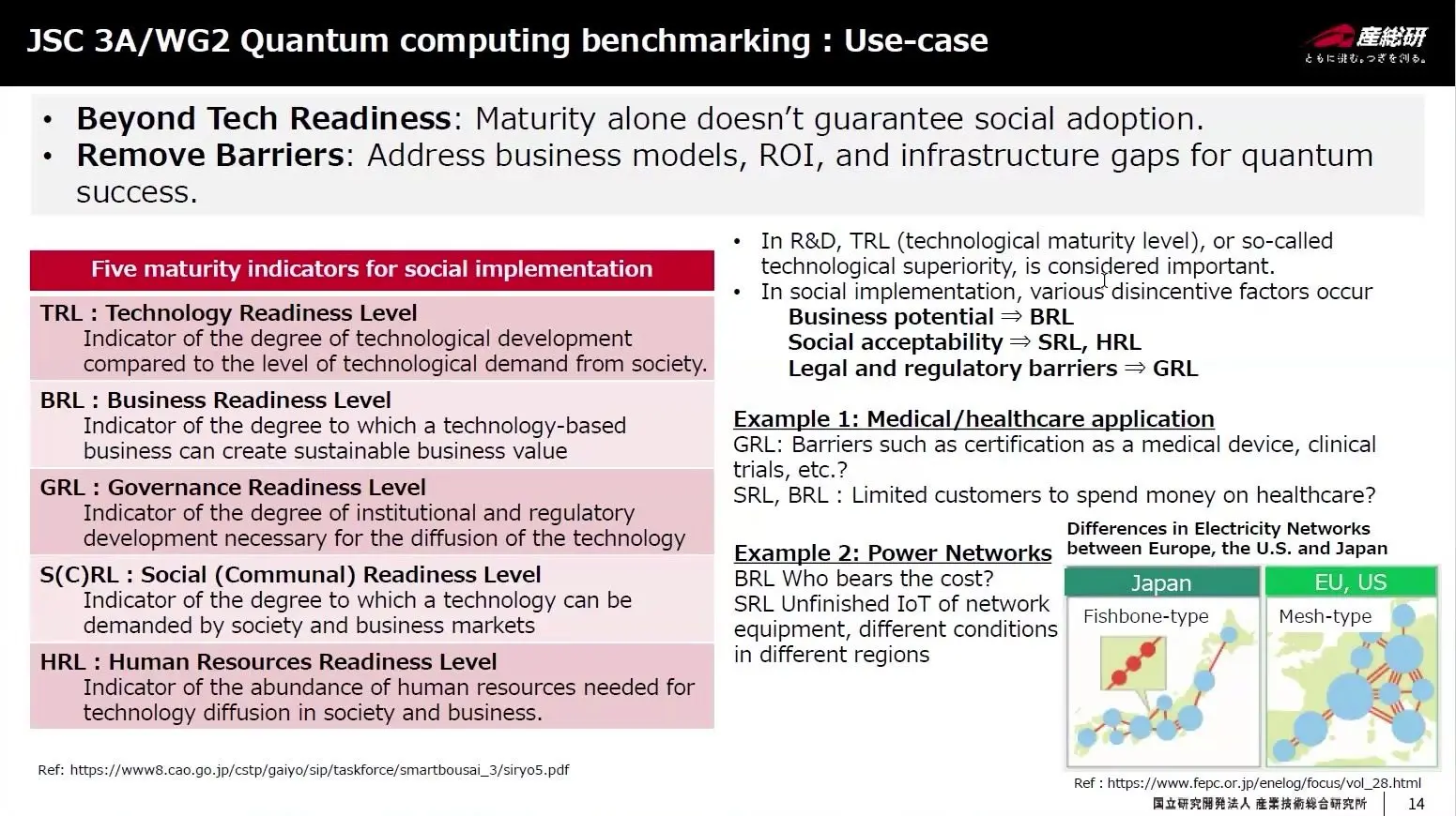 Slide listing five readiness levels for quantum use cases beside maps of power grids in Japan, Europe and the US