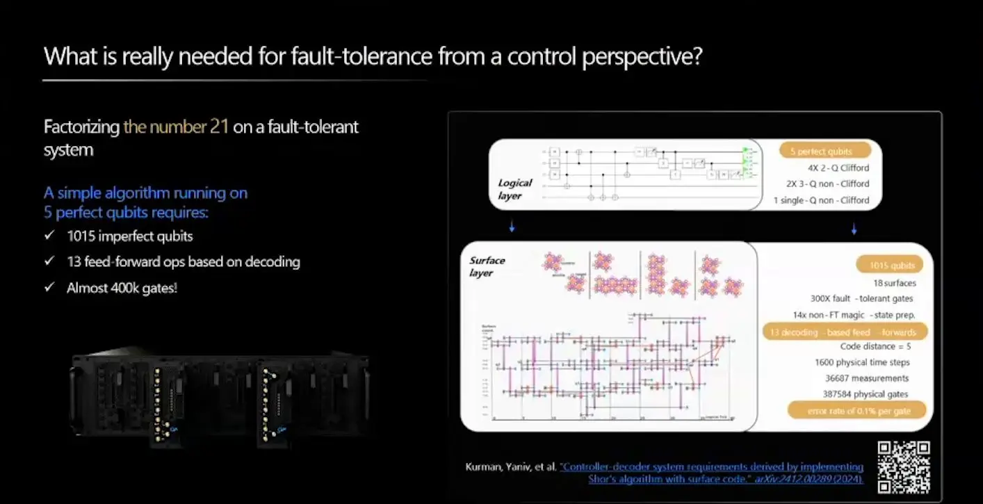 Slide on what fault tolerance needs from control, with a surface code layout for factoring 21 and a rack of control hardware