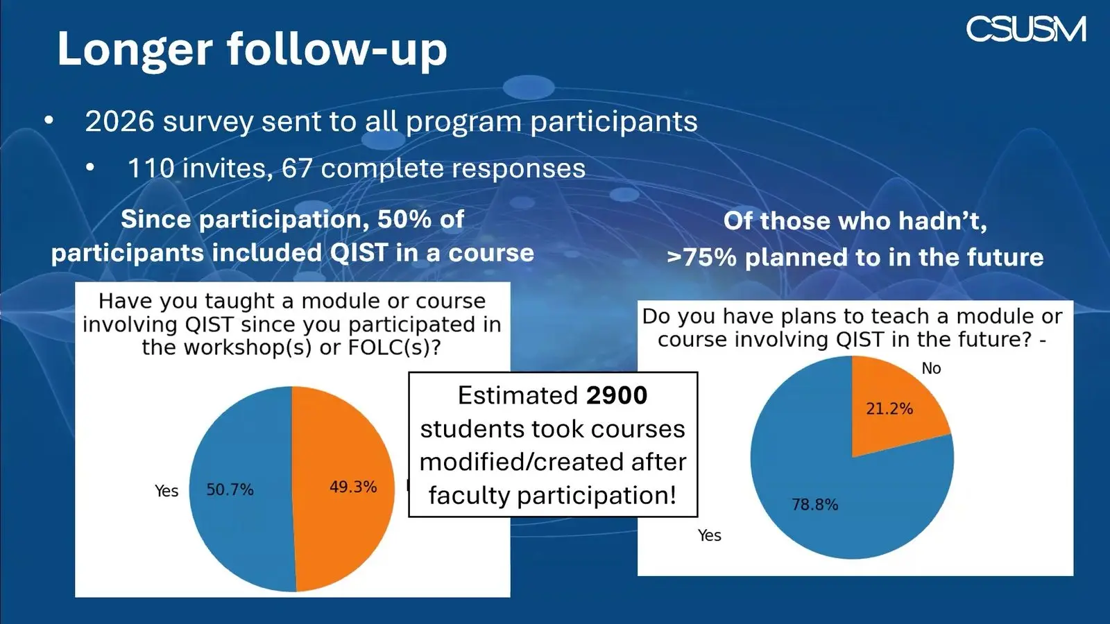 Quantum Education At Qce26 Made First Contact Cheap Survey results from a 2026 follow up of California State staff trained to teach quantum science