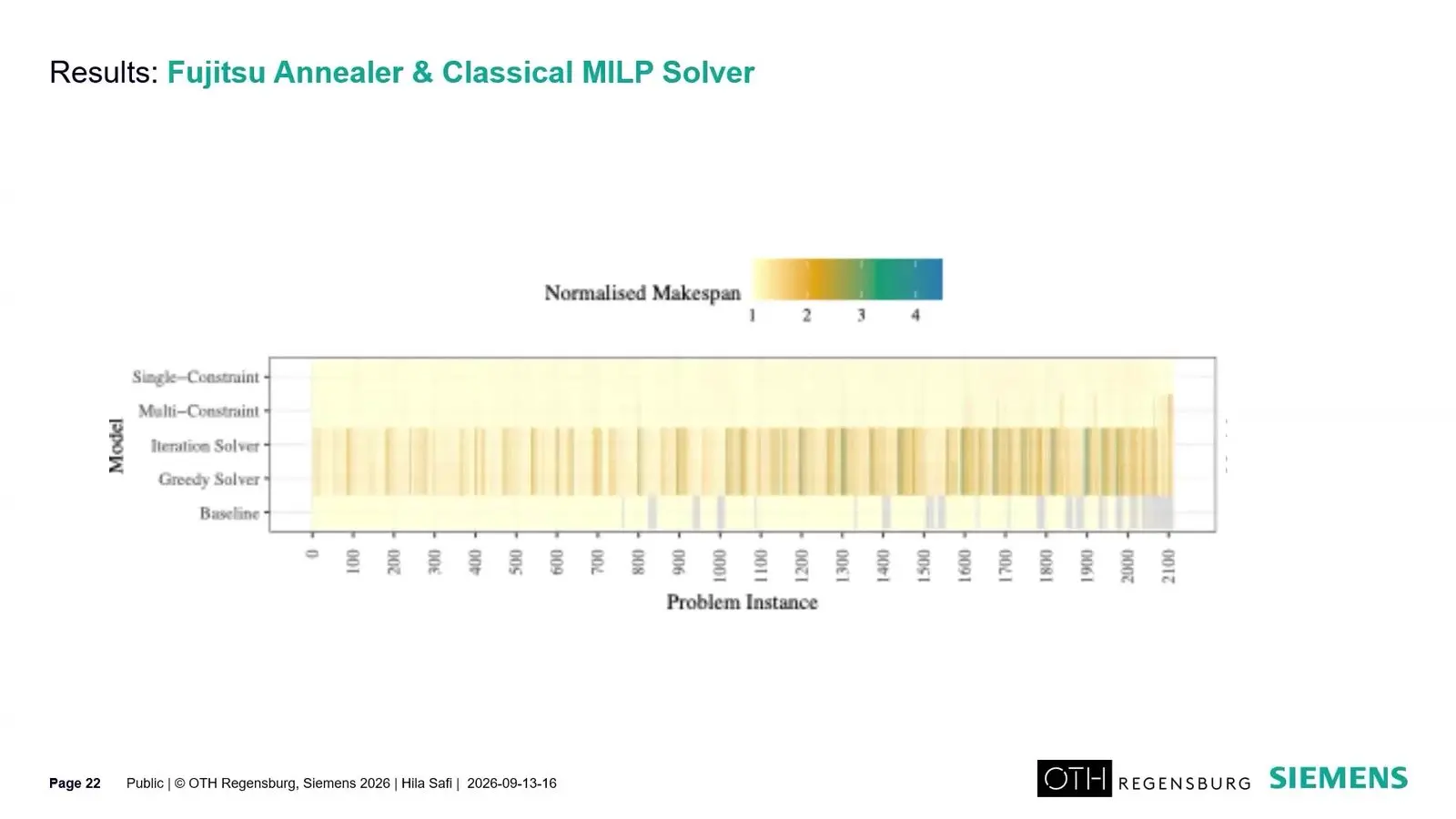 Quantum Optimisation At Qce26 Leaned On Its Classical Half Table of how long jobs take under Fujitsu's annealer and simple rules on a Siemens task