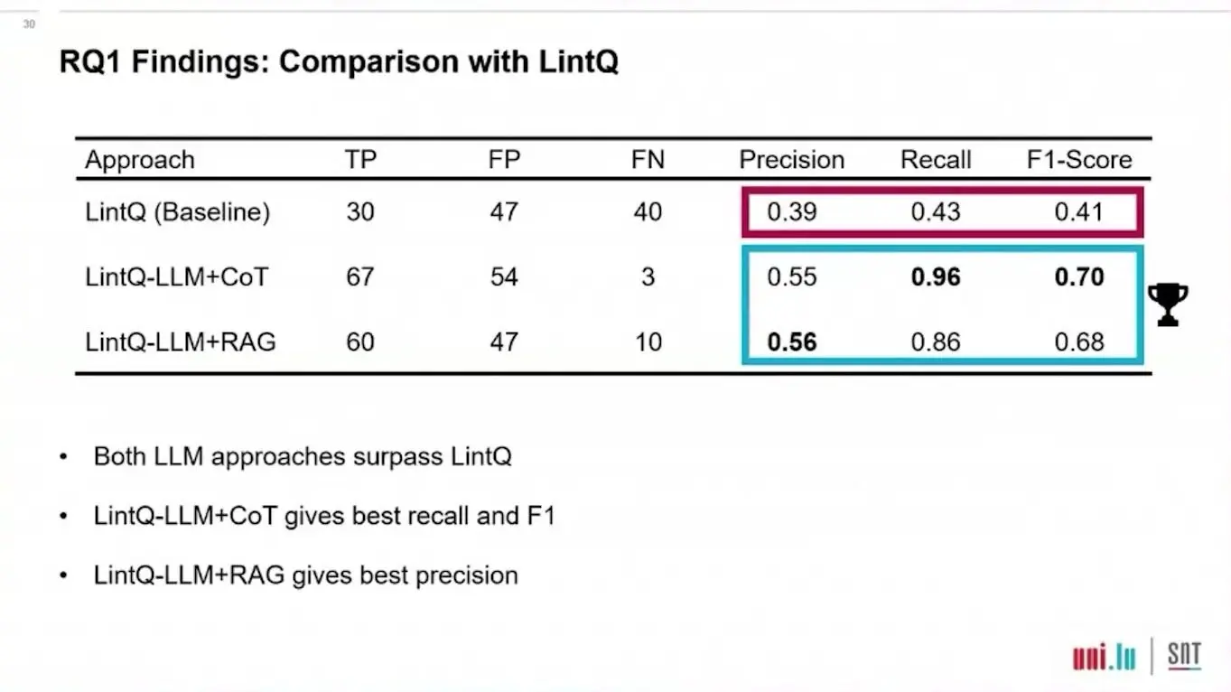 Table of how well GPT-5 linters and the LintQ rules find bugs in Qiskit code