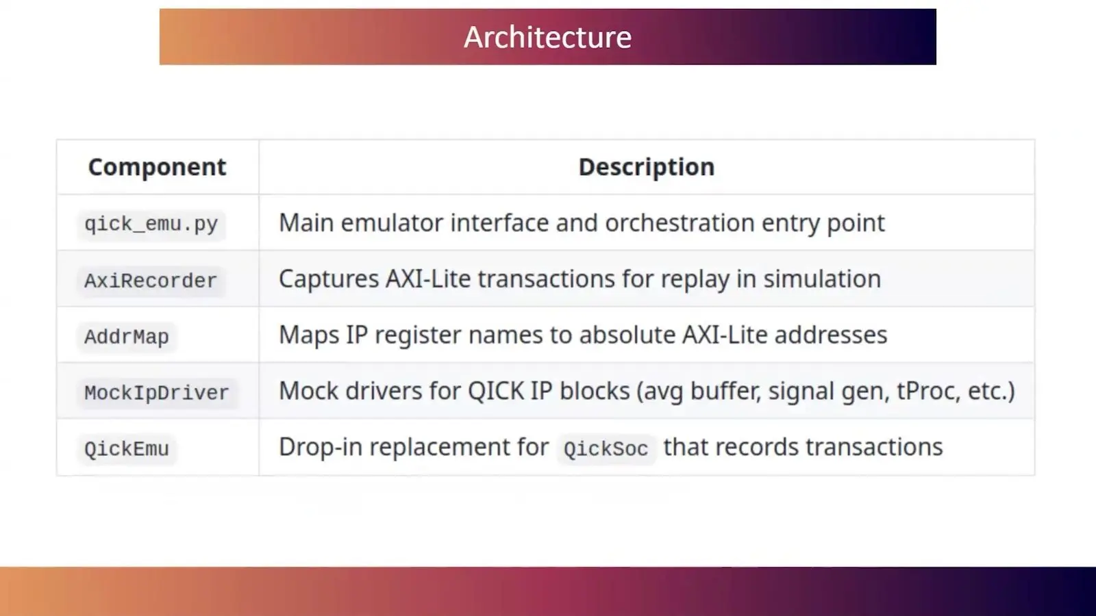 Table of the parts of a software emulator for an open source qubit controller and what each part does