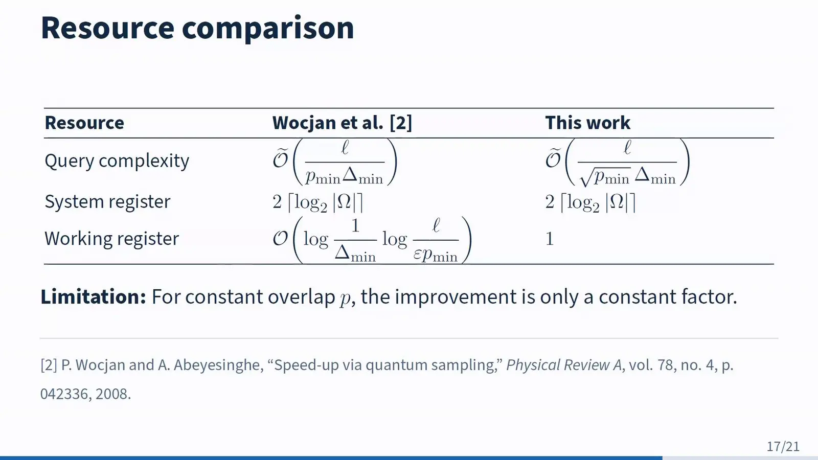 Quantum State Preparation And Oracles Got Cheaper At Qce26, On Paper Table of query cost and qubits for quantum state preparation of a QSample from a Markov chain, against an older method