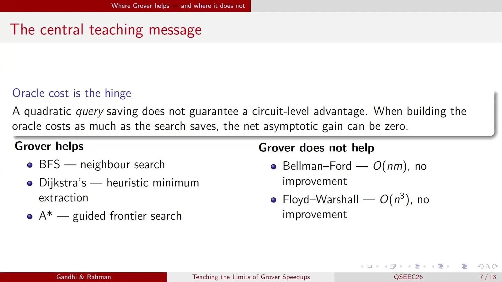 Quantum Education At Qce26 Made First Contact Cheap Table of shortest path methods where Grover search helps or fails because of oracle cost