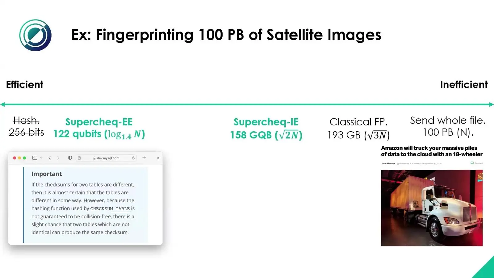 Table of what it takes to check that two copies of a big file match.