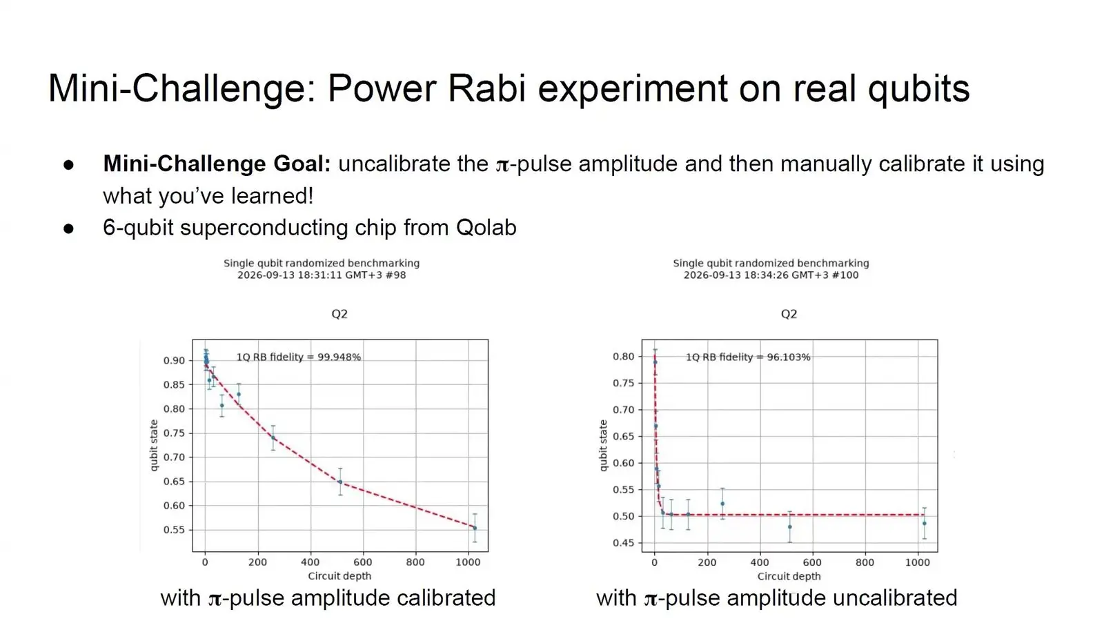 Quantum Education At Qce26 Made First Contact Cheap Test of gate quality on one qubit of a real six qubit chip, tuned and untuned