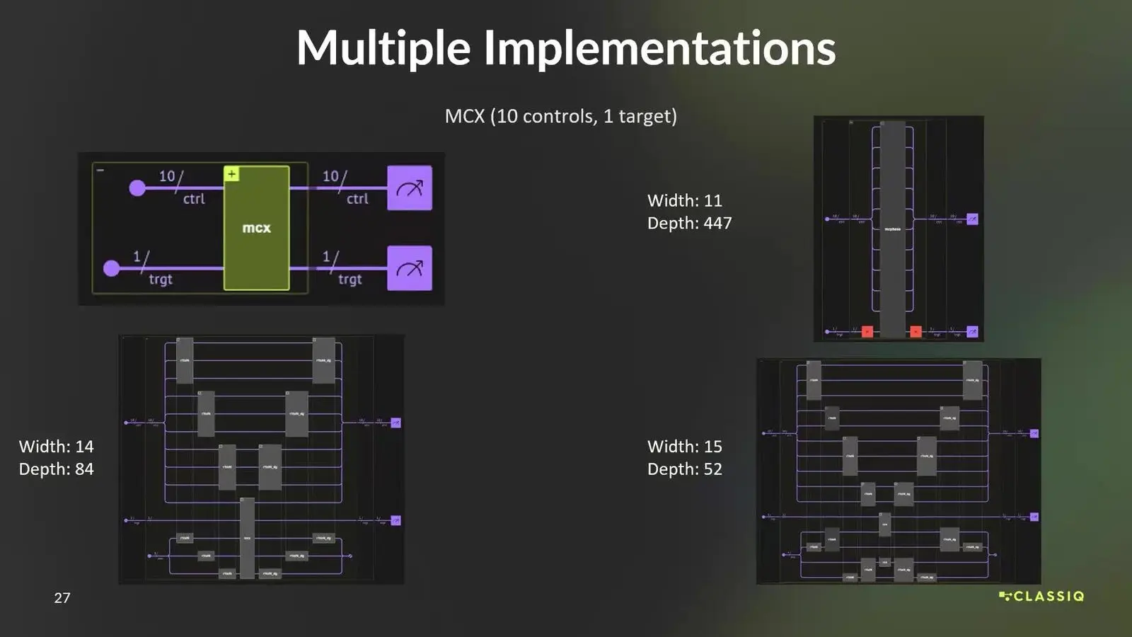 Quantum Hpc Integration At Qce26 Became A Question Of Shared Words Three circuits for one ten control MCX gate with depth falling as Classiq is given more spare qubits