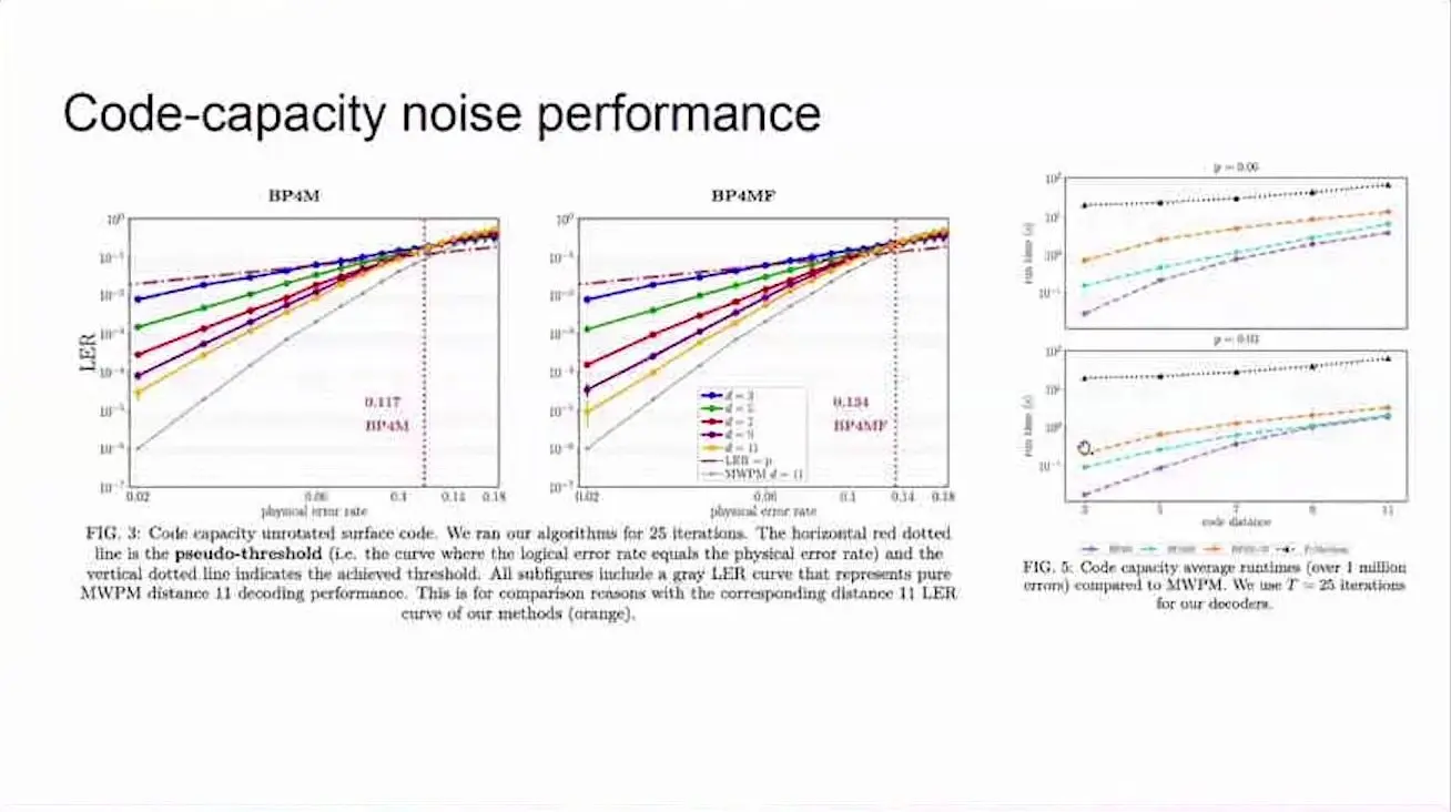Quantum Error Correction At Qce26 Became A Race For The Decoder Thresholds and run times of belief propagation on the matching graph of the surface code