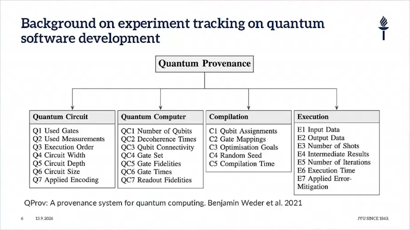 Quantum Software Testing At Qce26 Met The Reproducibility Gap Tree of the QProv quantum provenance scheme, listing what to record about each run