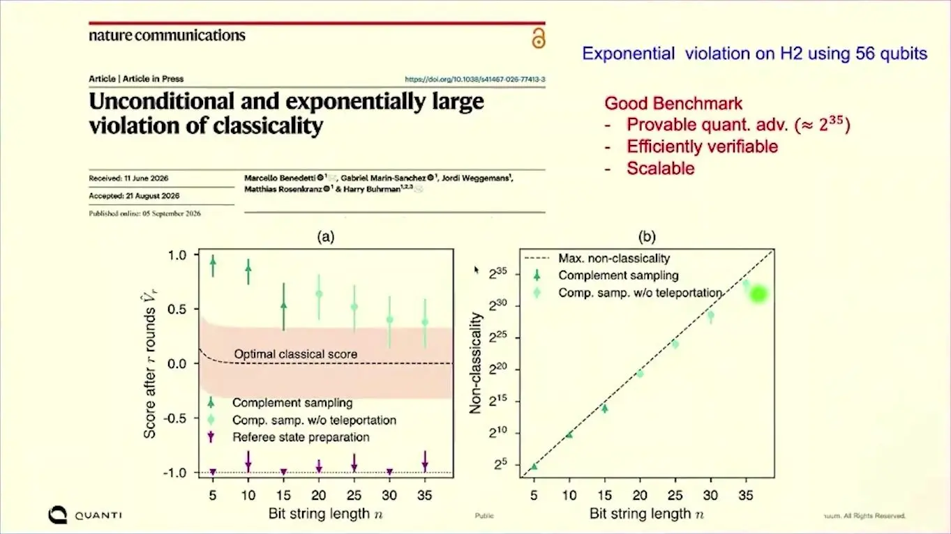 Two plots from a Nature Communications paper, scores of complement sampling on Quantinuum H2 against bit string length