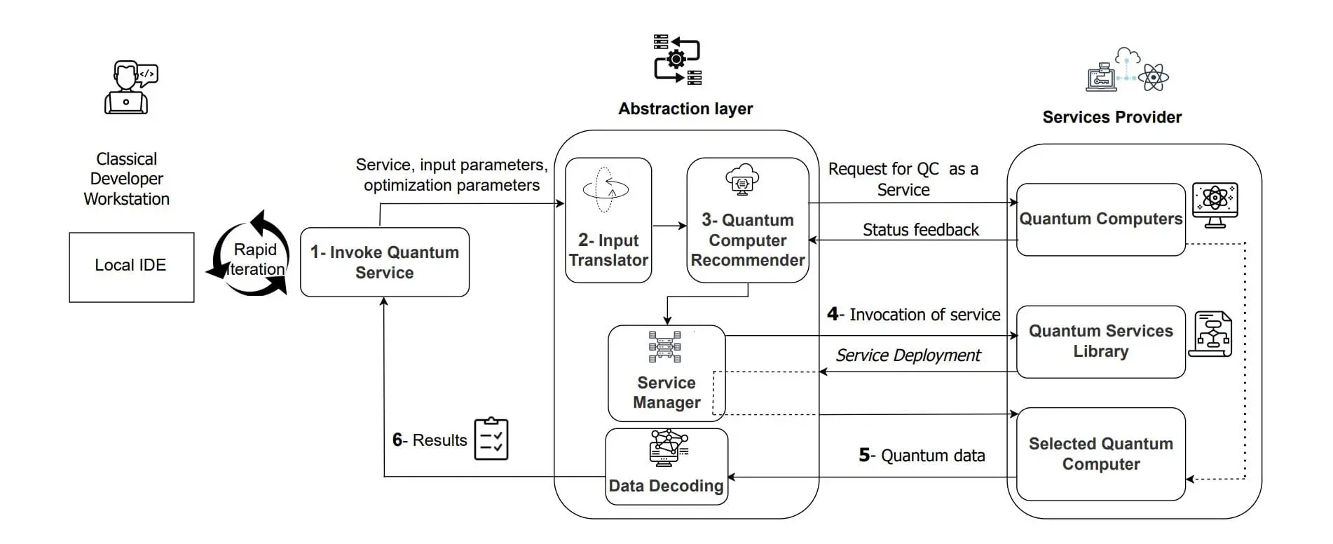 Quantum Computing: The Future Powerhouse of Computation, Despite Challenges