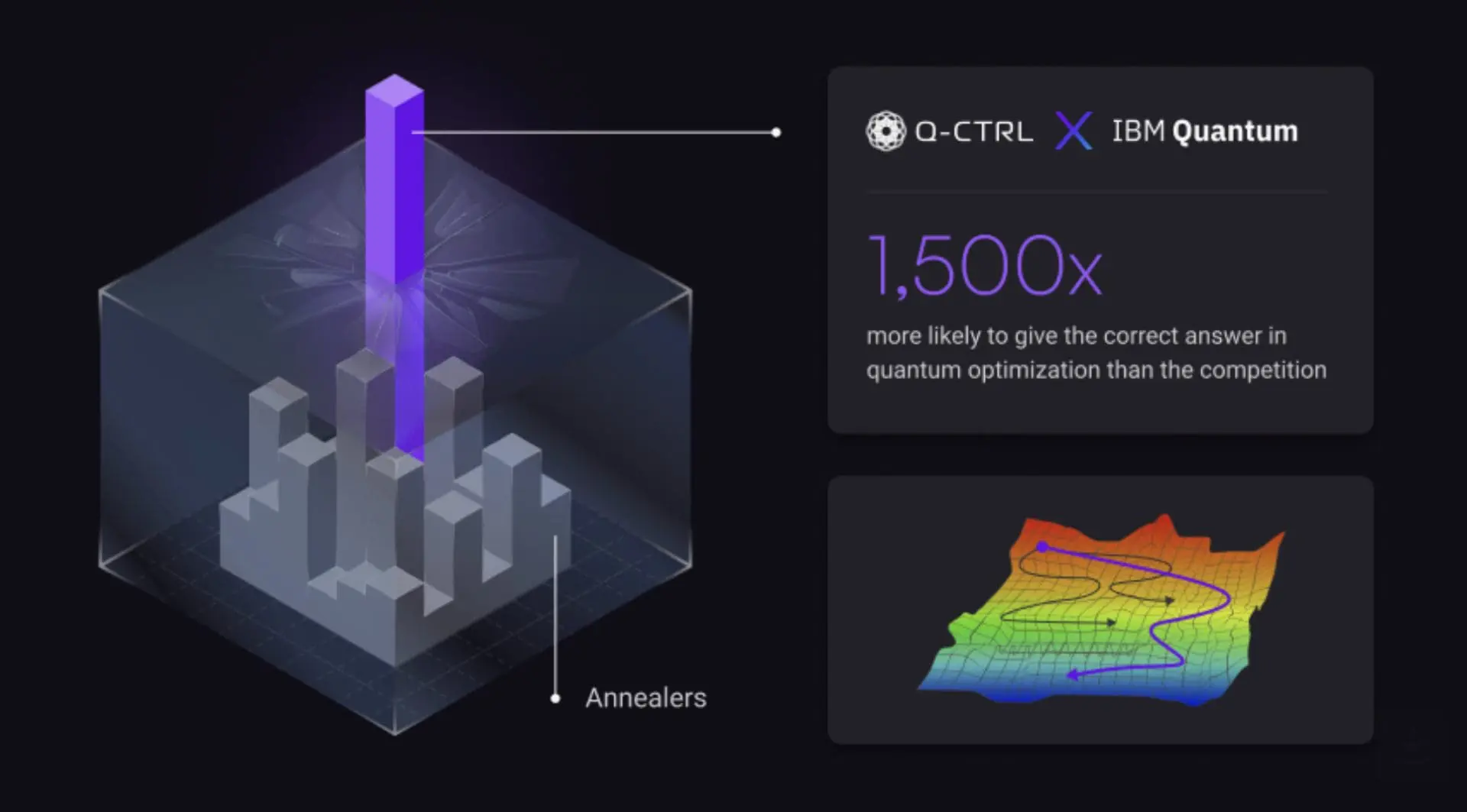 Q-CTRL Shatters Quantum Computing Records, Solving 4X Larger Problems