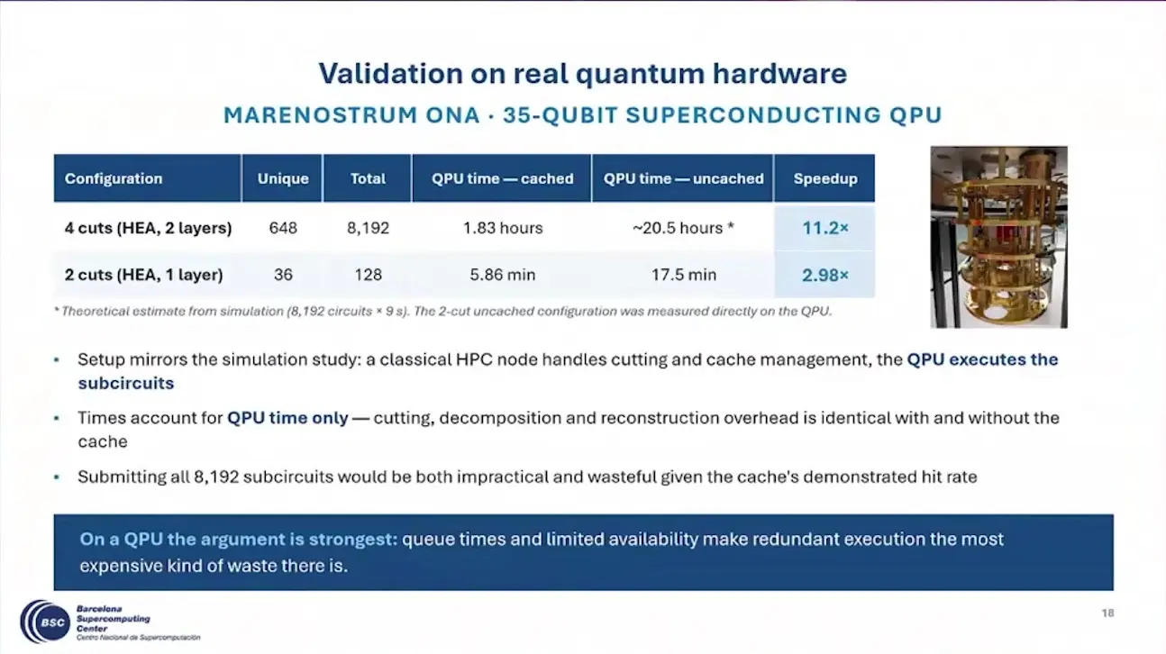 The Highlights Of Ieee Quantum Week 2026, Theme By Theme Table of QPU time with and without a quantum circuit cache, speedups of 11.2 and 2.98, beside a cryostat