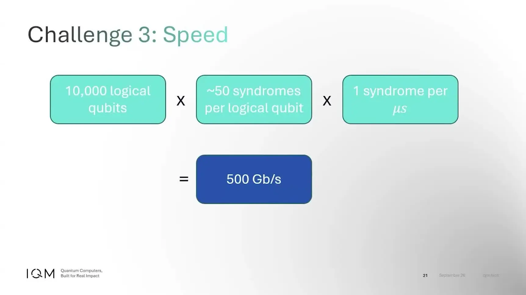The Highlights Of Ieee Quantum Week 2026, Theme By Theme Sum of 10,000 logical qubits times error checks per microsecond giving 500 Gb/s of decoder data