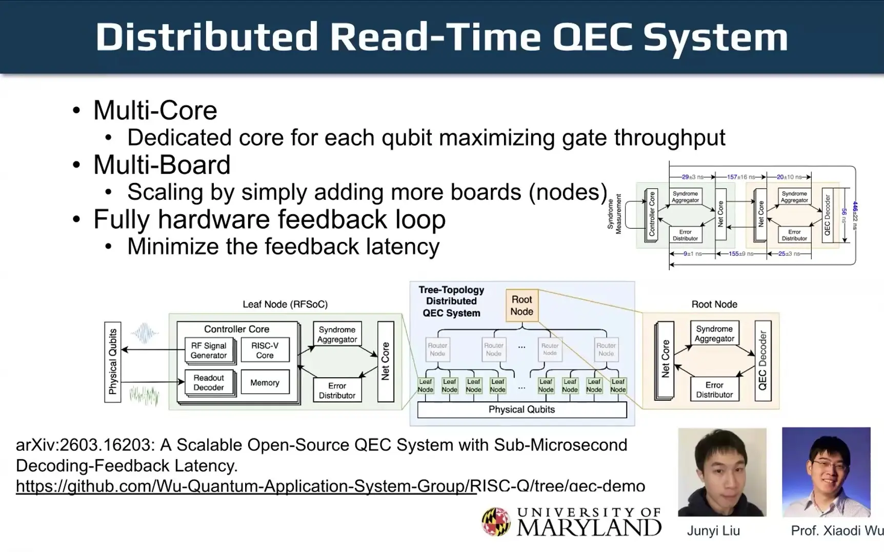 Block diagram of leaf controller boards feeding a tree of router nodes and a root decoder for real time error correction