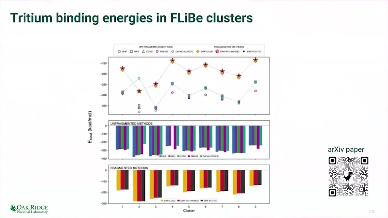 Chart of tritium binding in FLiBe fusion salt clusters
