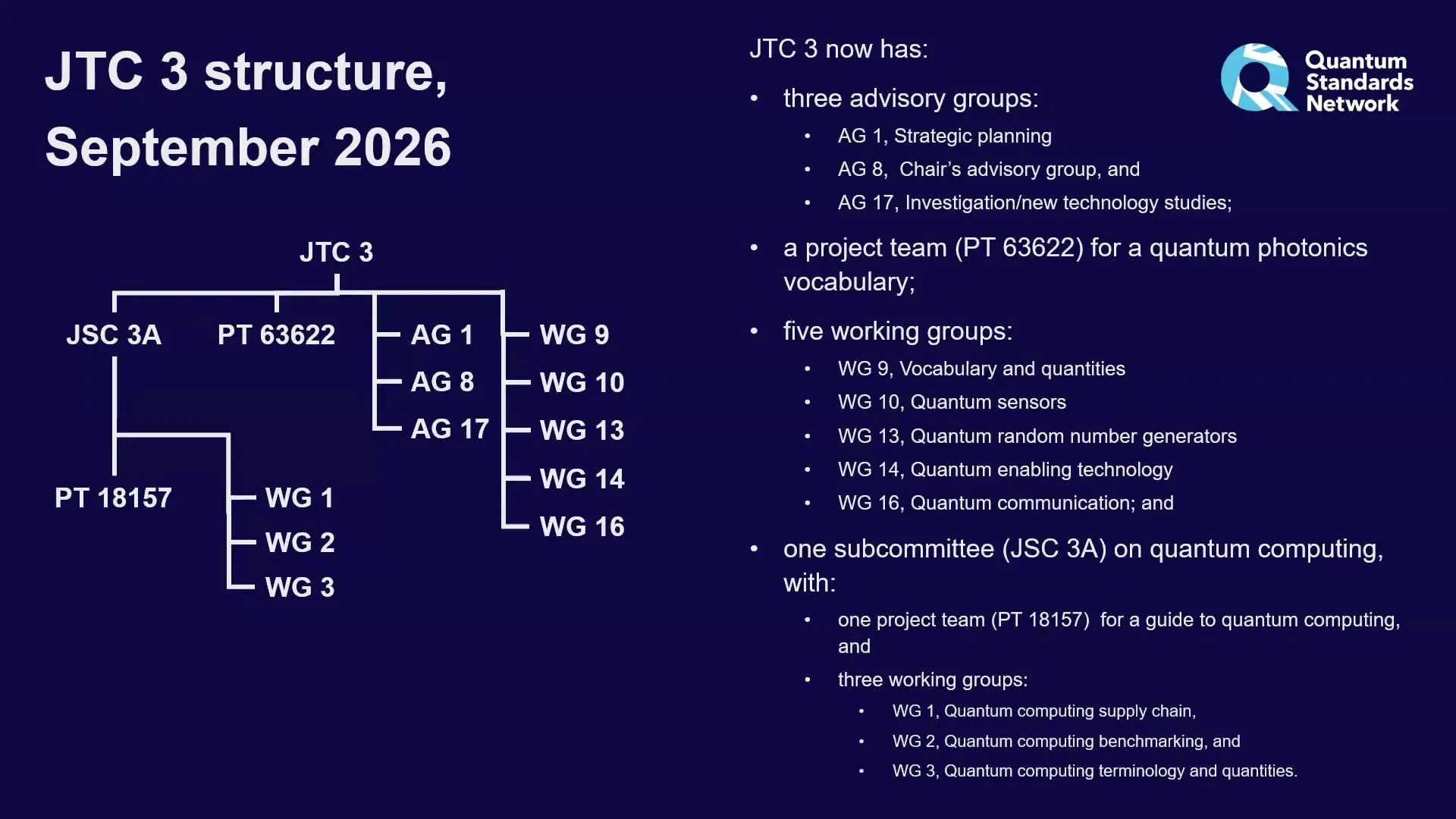 The Highlights Of Ieee Quantum Week 2026, Theme By Theme Organisation chart of the IEC and ISO JTC 3 quantum standards committee, its working groups and subcommittee