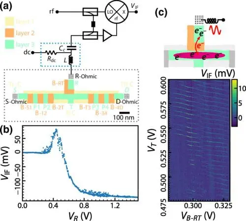 Elongated Quantum Dots Enhance Quantum Computing, Says Quantum Motion Study