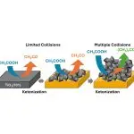 Figure showing the different mechanisms at play with nanostructured versus flat titanium dioxide