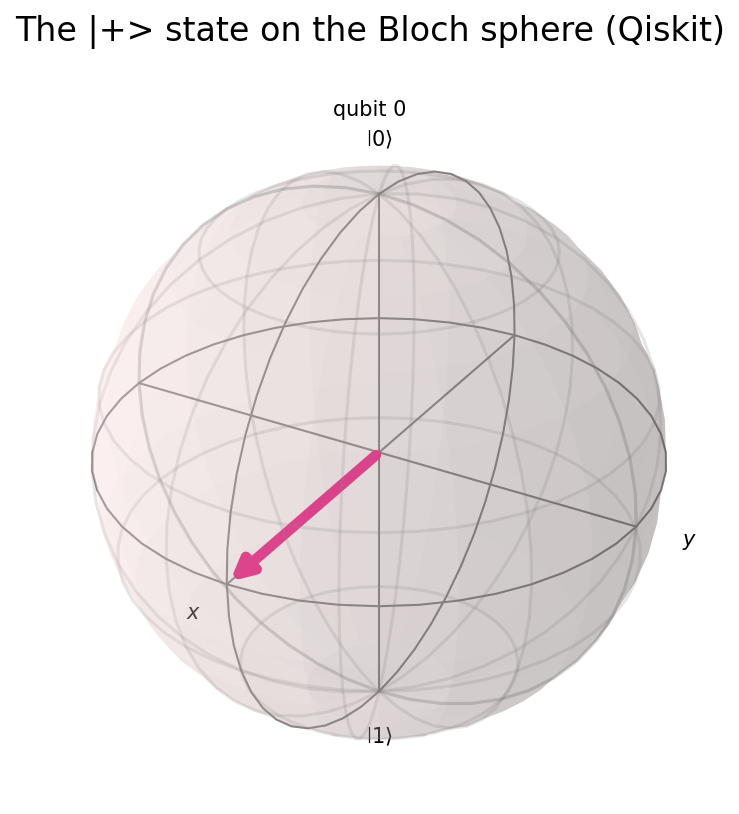 Quantum Programming Languages: A Complete History (1980-2026)