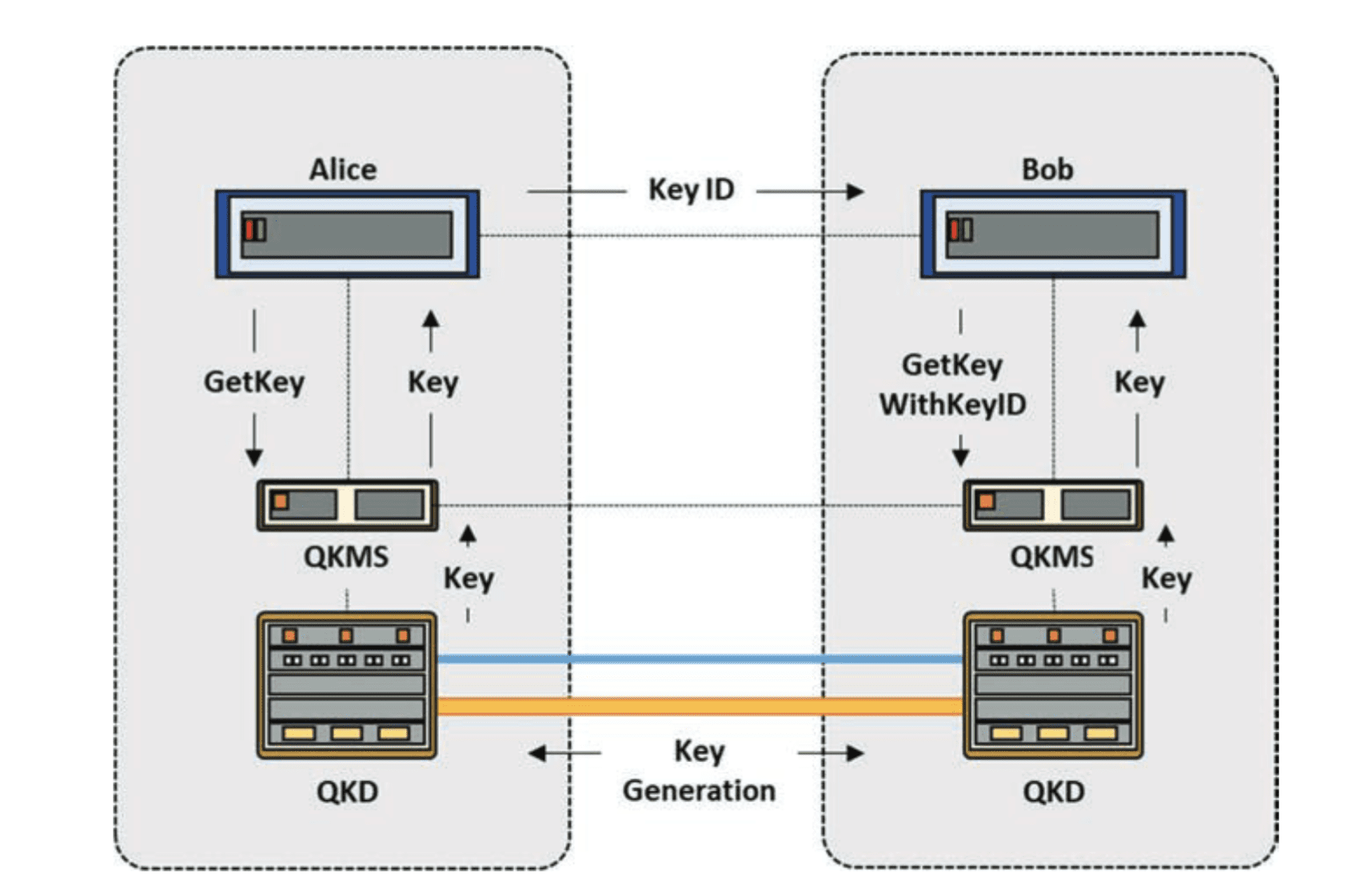 Quantum Computing Revolutionizes Data Security with New Cryptography Era