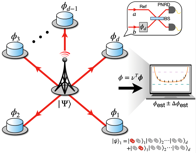 KIST Demonstrates First Ultra-High-Resolution Distributed Quantum Sensor
