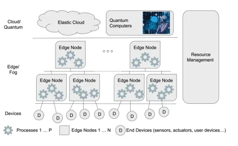 Quantum Algorithms Outperform in Resource Allocation for CloudEdge Architecture, Study Finds