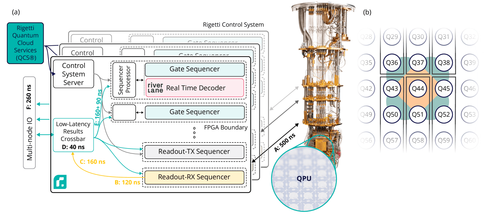 Breakthrough in Quantum Error Correction Achieves Real Time Decoding