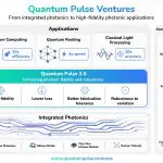 Quantum Pulse Ventures Achieves 10× More Accurate Polarization Control