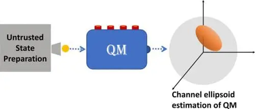 Quantum Incremental Clustering Algorithm System: A Novel Approach to Efficient Data Analysis
