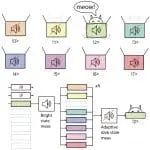 Eight Quantum States Boost Error Correction in Silicon Chips