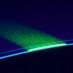 Quantum Dot Spins Fully Controlled with Oblique Magnetic Fields