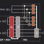 Quantum leap unlocks up to 74x faster Clifford operations with IonQ's qLDPC