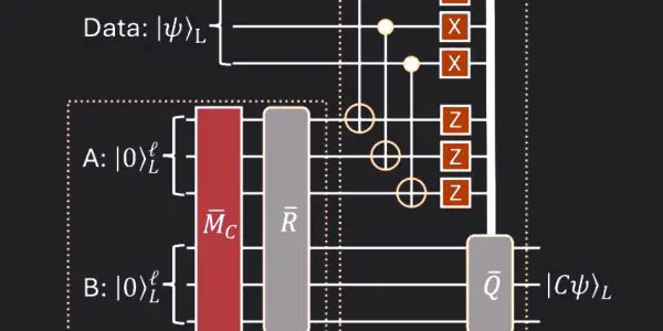 Quantum leap unlocks up to 74x faster Clifford operations with IonQ's qLDPC