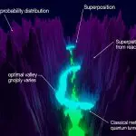 Quantum Machine Learning Benefits from Added Noise, Study Reveals