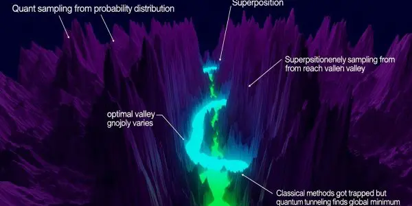 Quantum Machine Learning Benefits from Added Noise, Study Reveals