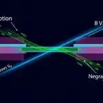 Quantum Particles Bypass ‘self-Trapping’ with New Simulation Technique