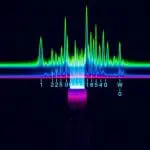 Quantum Scrambling Rate Linked to Unstable Orbits in Complex Systems