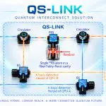 Quantum Source details atom-photon path to fault tolerance