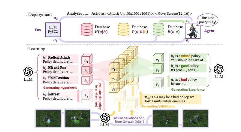 RAL Improves LLM Decision-Making with Cost-Effective Knowledge Generation