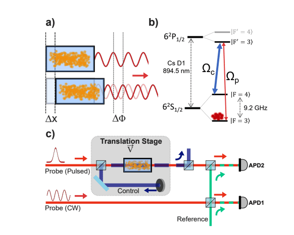 Stopped Light Enables Optical Pulse Translation and Velocity Measurement